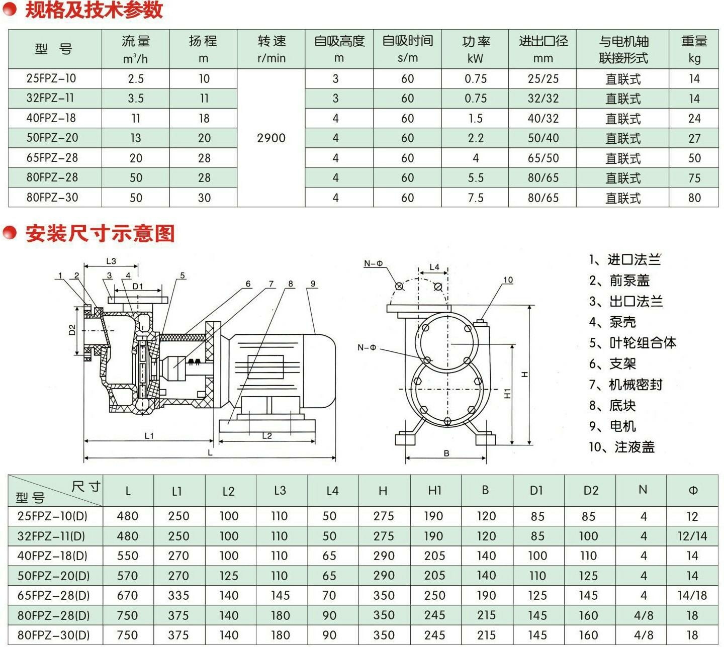 FPZ工程自吸泵21