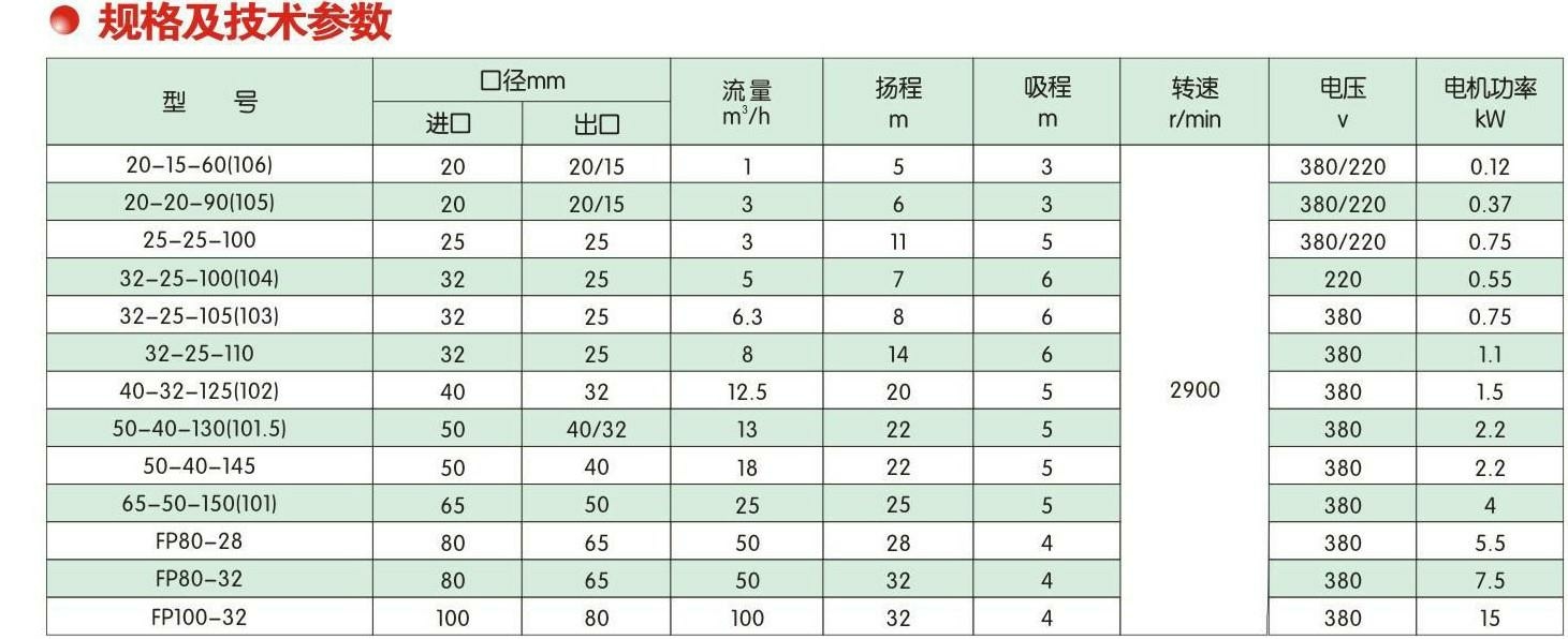 FPZ工程自吸泵11