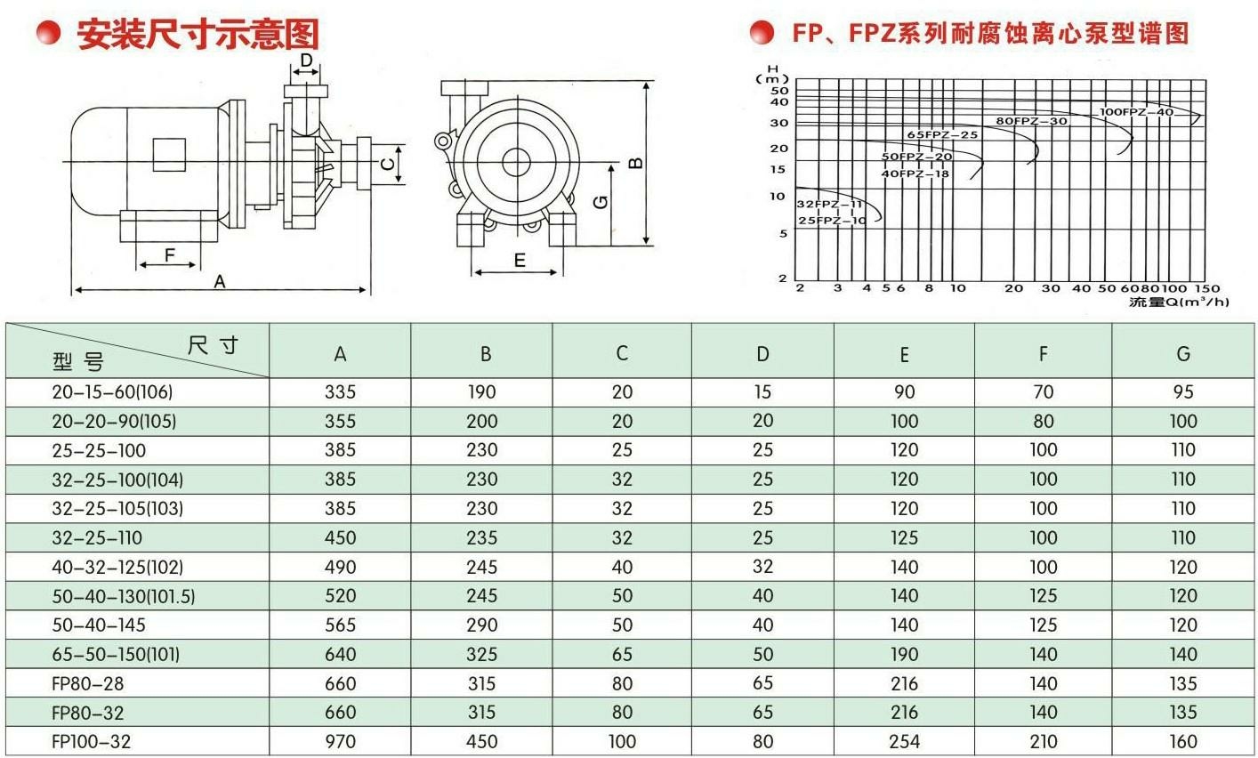FPZ工程自吸泵12